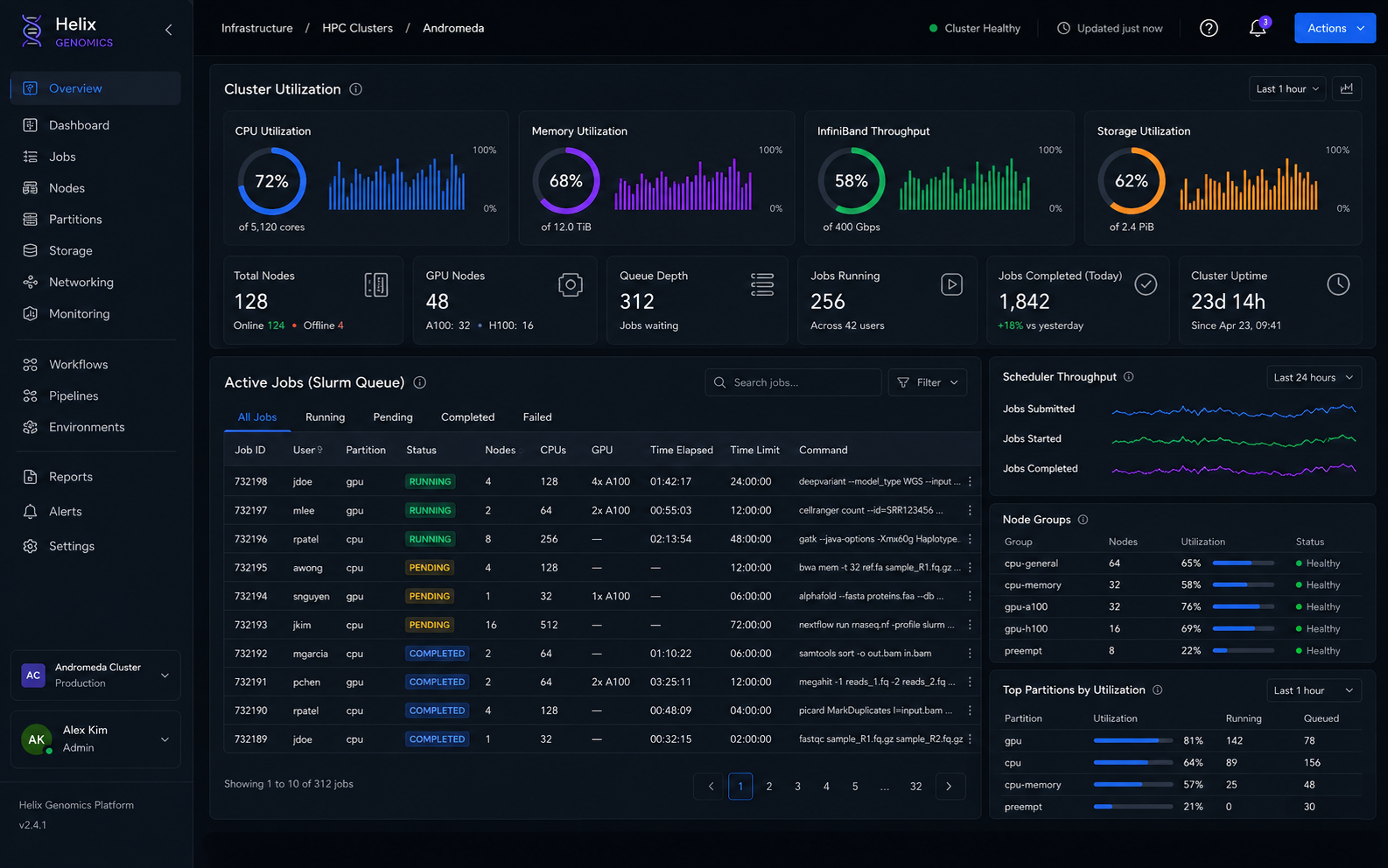 HPC cluster monitoring dashboard