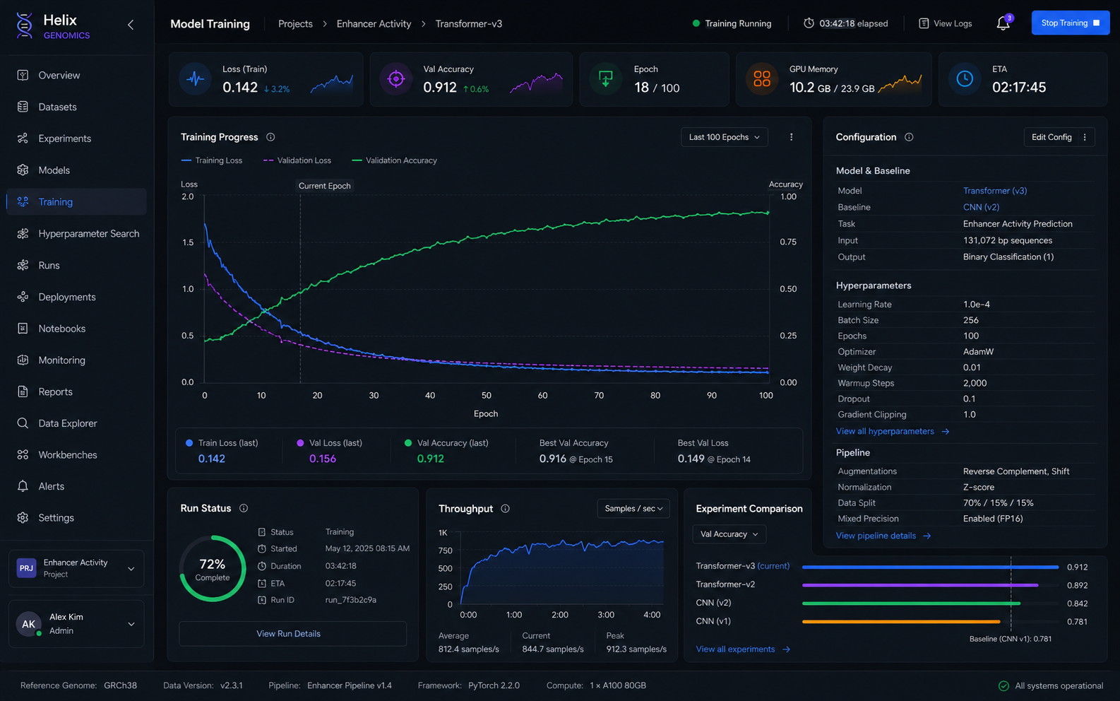 ML model training dashboard